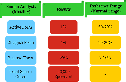 Description of image